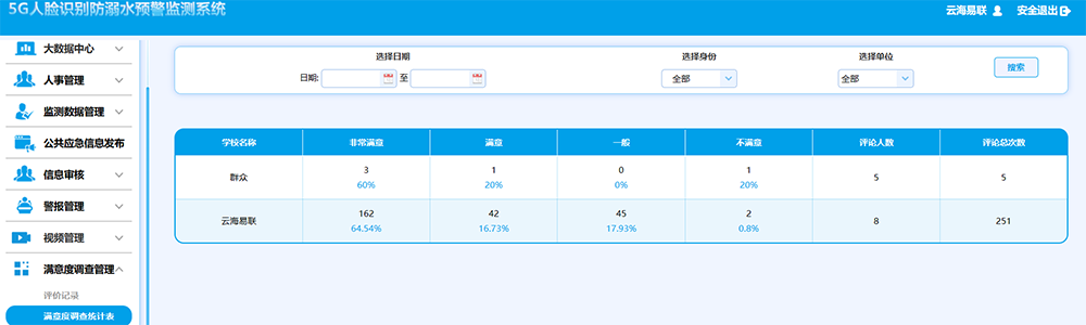 17满意度调查统计表.png
