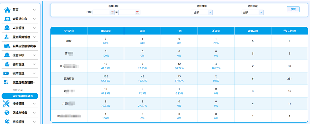 17各校满意度调查统计表.png